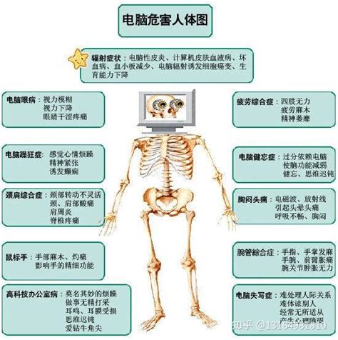 電腦螢幕背面輻射|電腦哪個部位對人體輻射最大？